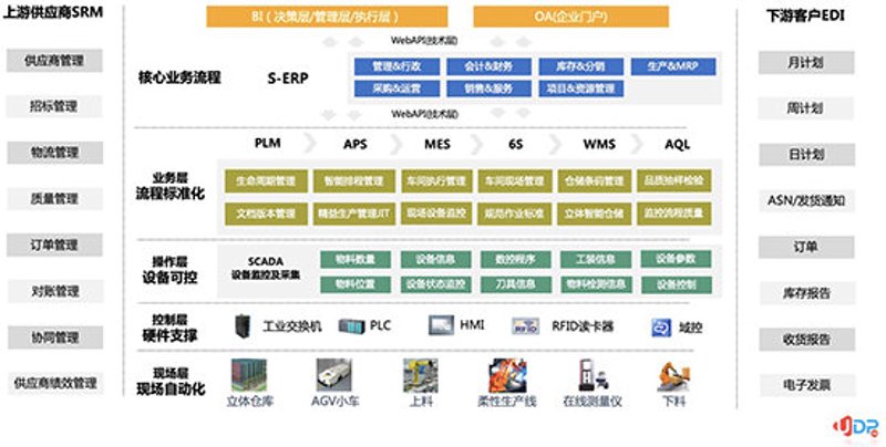 万佳华锦:如何选择最满意的一线家居品牌?